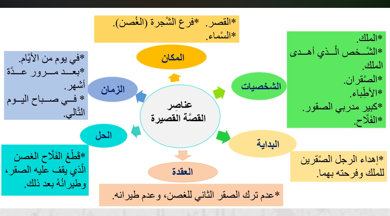 معلم اللغة العربية - التعليم والمراكز التعليمية - في قطر